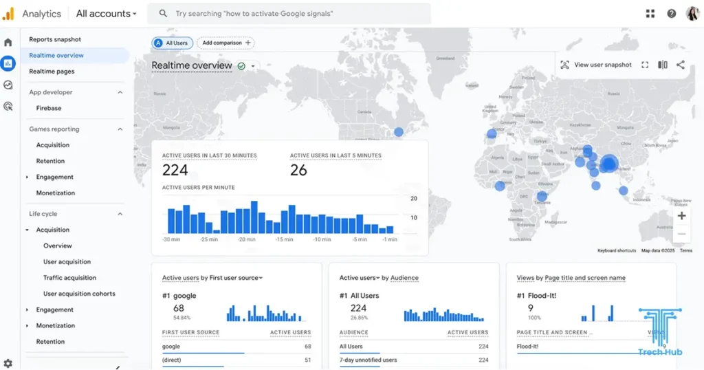 Google Analytics